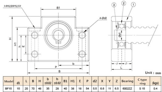 1 BK15 + 1 BF15 Ballscrew Supports - VXB Ball Bearings