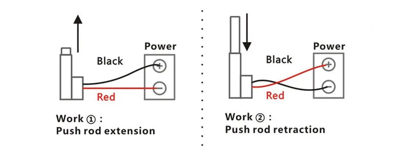 Linear Actuator 500mm Stroke 12V - 100 to 1500N