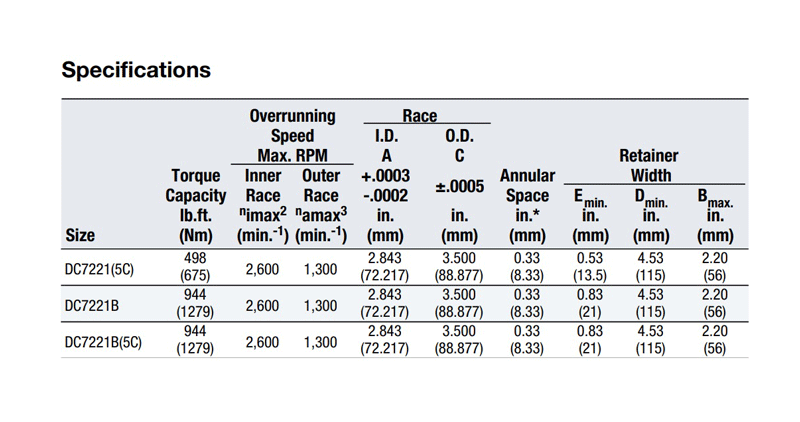 DC7221B Bearing Steel Sprag One Way 72.217x88.877x21 Clutch - VXB Ball Bearings