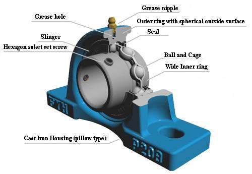 FYH Bearing UCP202-10 5/8 Pillow Block Mounted Bearings - VXB Ball Bearings
