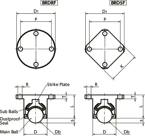NBK Made in Japan BRDRF-40 Flange Type Ball Transfer Unit for Downward and Sideward Facing Applications - VXB Ball Bearings
