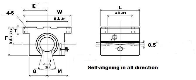 SWD32 NB Ball Bushing 2 inch Open Block Linear Motion - VXB Ball Bearings